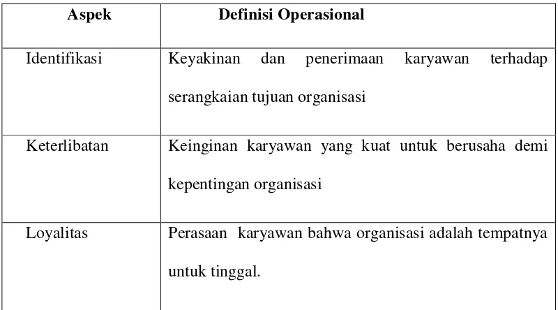 Tabel 3. Definisi Operasional Dimensi Komitmen Organisasi 