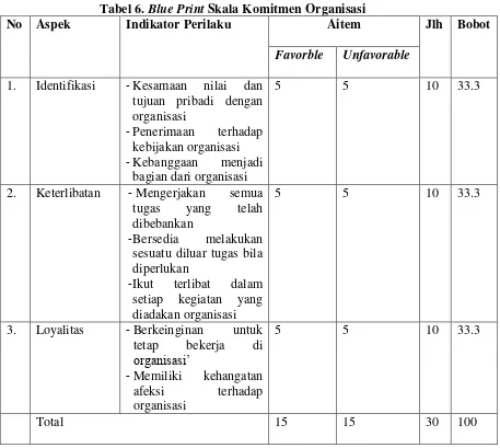 Tabel 6. Blue Print Skala Komitmen Organisasi 