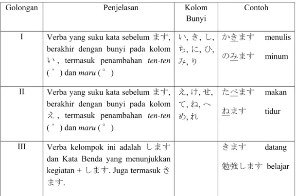 Tabel 2.3.2 Golongan Verba 