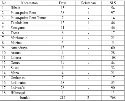 Tabel 4.2 Data Kecamatan, Jumlah Desa/Kelurahan dan Satuan Lingkungan 