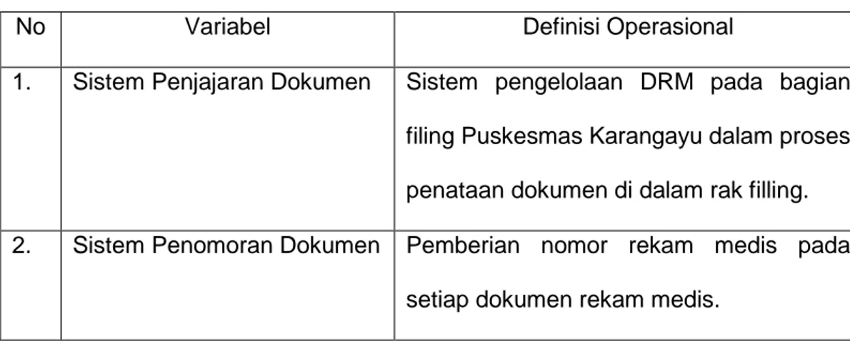 Tabel 3.1  Definisi Operasional 