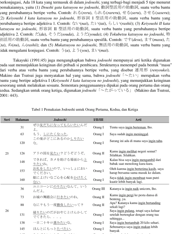 Tabel 1 Pemakaian Jodoushi untuk Orang Pertama, Kedua, dan Ketiga 