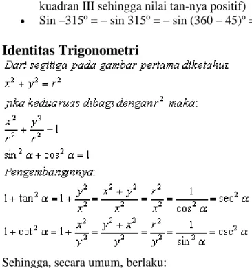 Grafik fungsi trigonometri y = sin x 