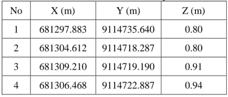 Tabel 2.2 Hasil Data Pengukuran Batimetri Menggunakan Wahana  SHUMOO di Danau Selorejo 