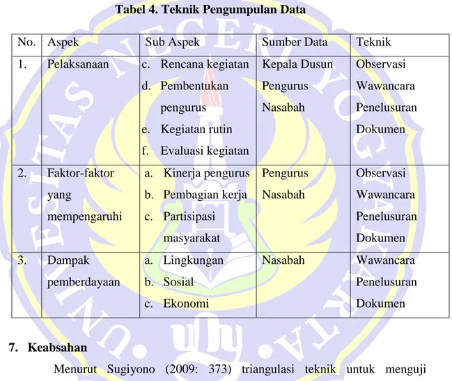 Tabel 4. Teknik Pengumpulan Data 