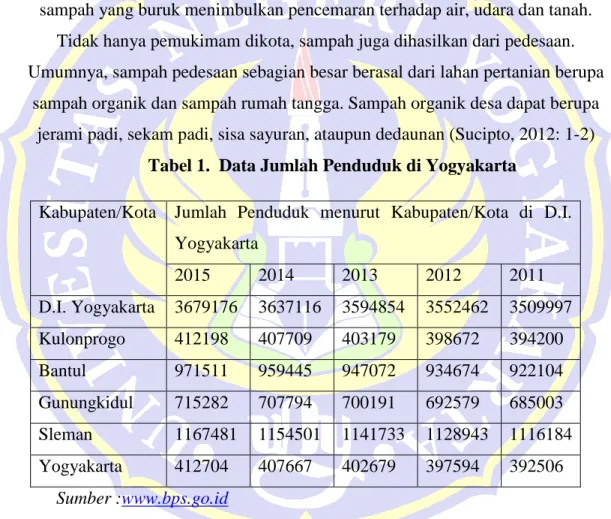 Tabel 1.  Data Jumlah Penduduk di Yogyakarta 