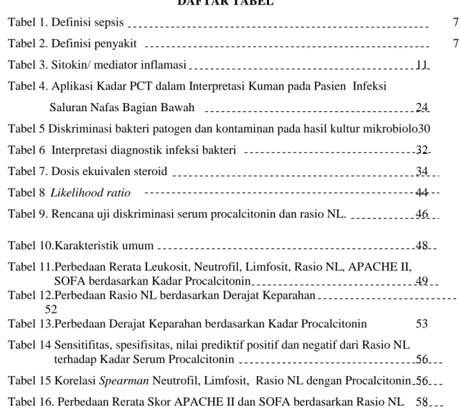 Tabel 1. Definisi sepsis    7 
