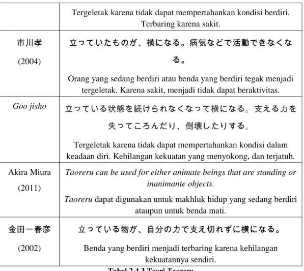Tabel 2.4.3 Teori Taoreru 