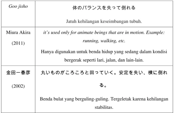 Tabel 2.4.2 Teori Korobu 