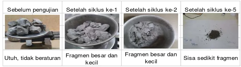 Gambar 7. Perubahan fisik sampel sebelum dan setelah uji slake durability. 