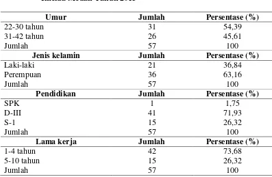 Tabel 4.2  Nilai Mean, Median, Minimum, Maksimum, dan Standar Deviasi 