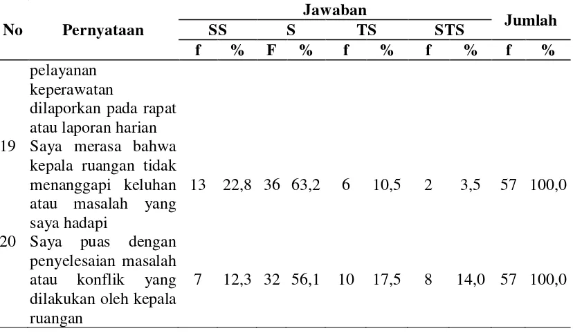 Tabel 4.11. Nilai Mean, Median, Minimum, Maksimum, dan Standar Deviasi 