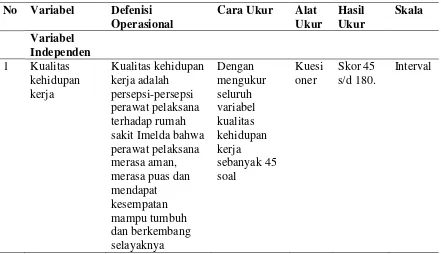 Tabel 3.1