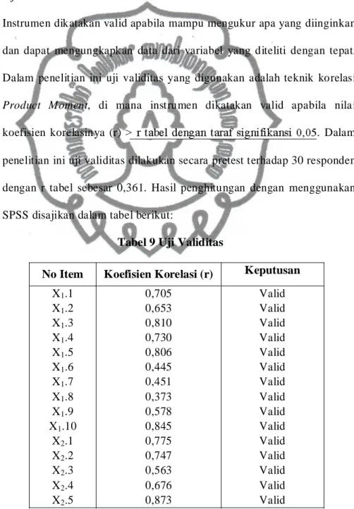 Tabel 9 Uji Validitas 