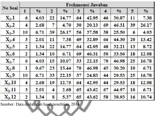 Tabel 3 Distribusi Jawaban Kuesioner Variabel Introversi 