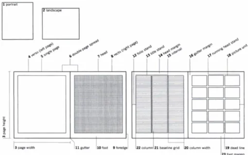 Gambar 2.7. The Page and The Grid  (Haslam, 2006) 