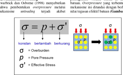 Gambar 5. Pola ideal plot kedalaman terhadap tekanan, log porositas, log sonik, dan log  densitas yang menunjukkan karakteristik overpressure dengan mekanisme unloading (Bowers, 2002).