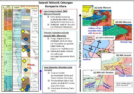 Gambar 9. Penampang seismik regional arah Utara-Selatan.