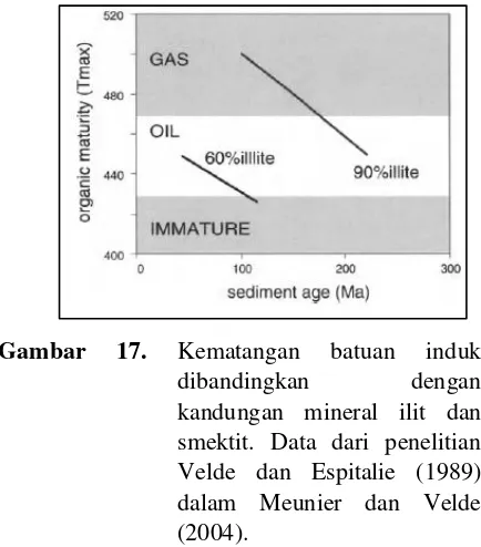 Gambar 17. 