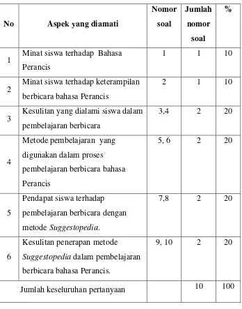 Tabel 3.4  