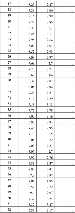 Tabel 4.9 Deskipsi Data Per Cluster 