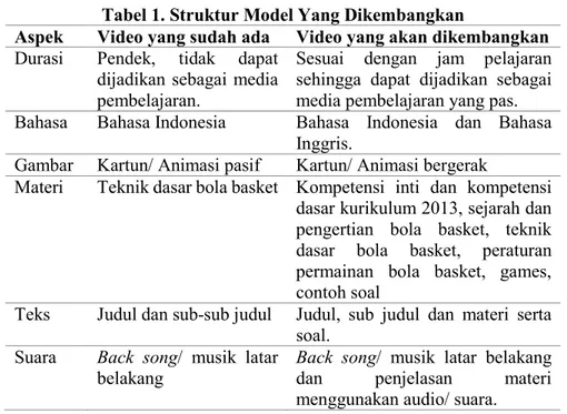 Tabel 1. Struktur Model Yang Dikembangkan 