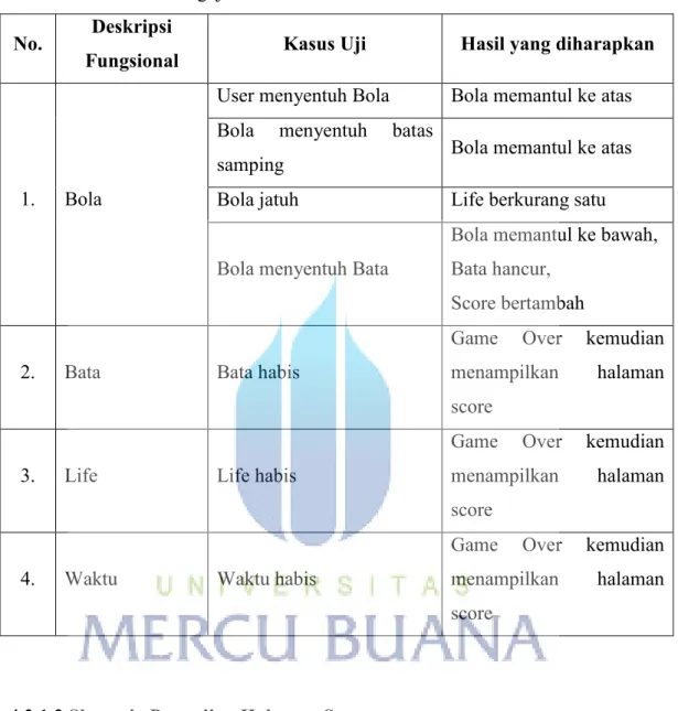 Tabel 4.2 Skenario Pengujian Halaman Game 