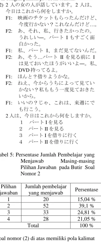 Tabel 5: Persentase Jumlah Pembelajar yang  Menjawab  Masing-masing  Pilihan Jawaban  pada Butir  Soal  Nomor 2 