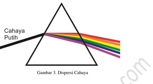 Gambar 3. Dispersi Cahaya 