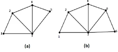 Gambar 2. Pelabelan titik (3, 1)-sisi antiajaib pada F4 dan F5 dengan k = 3.