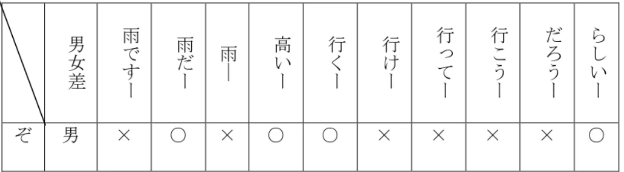 Tabel 2.1 Penggunaan Zo (Sumber : Miyazaki, 2002, hal. 267) 