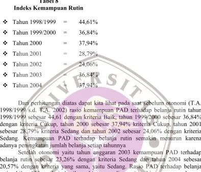  Tabel 8  Indeks Kemampuan Rutin 