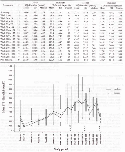 Figure I. Mean, median, interquartile and P05-95 ranges of mean Ez concentrations
