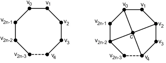 Gambar 1. Graf siklus genap C2n dan graf gir G2n