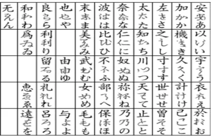 Tabel 2.1 Asal-usul Huruf Hiragana 