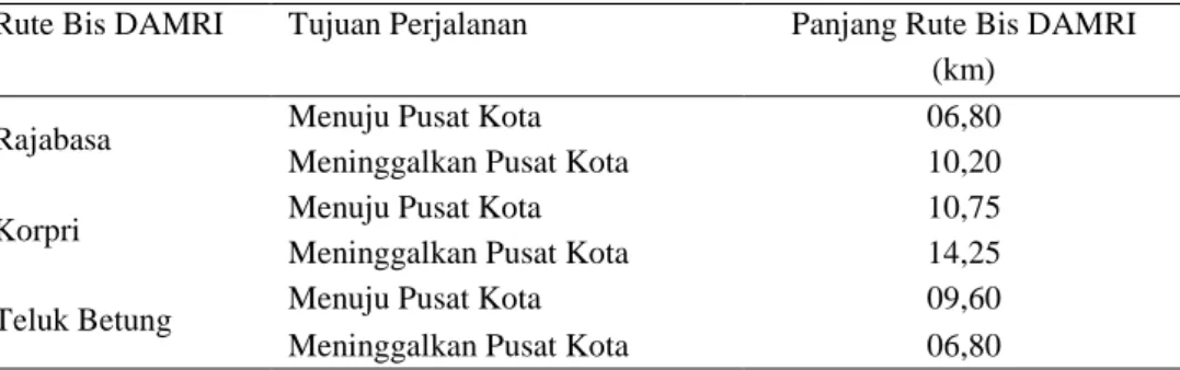 Tabel 12 Panjang Rute Bis 