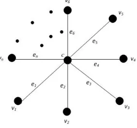 Gambar 1. Graf bintang K1,n