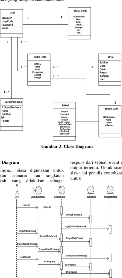 Gambar 3. Class Diagram 
