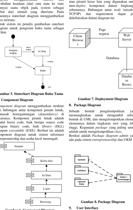 Gambar 5. Statechart Diagram Buku Tamu   6.  Component Diagram 