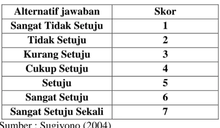 Tabel 3.3  Alternatif Jawaban 