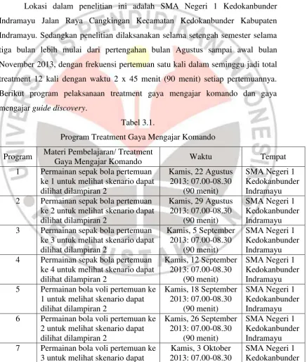 Tabel 3.1. 