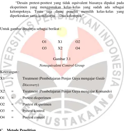 Nonequivalent Control GroupGambar 3.1   
