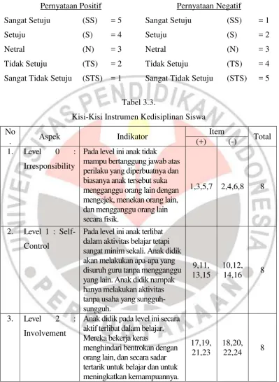 Tabel 3.3. 