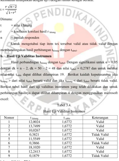 Tabel 3.4. 