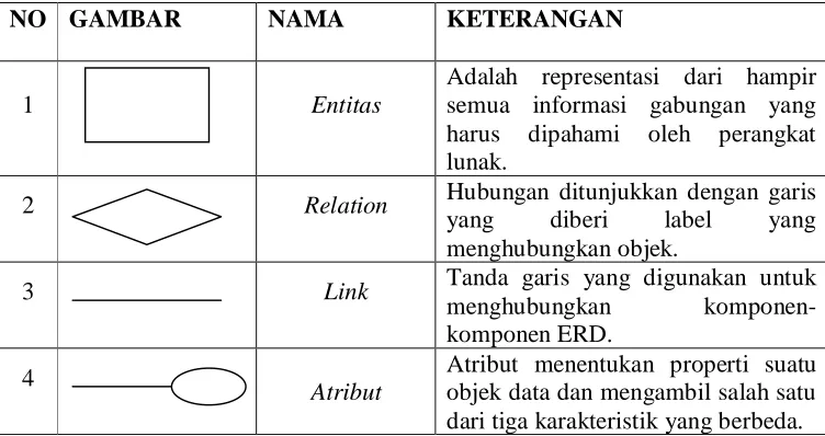Tabel 1.1. Entity Relationship Diagram (ERD) 
