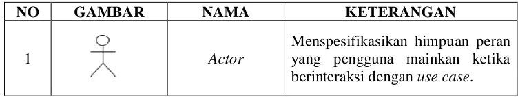 GAMBAR NAMA  