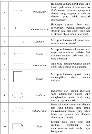 Tabel 1.2 Use Case Diagram 