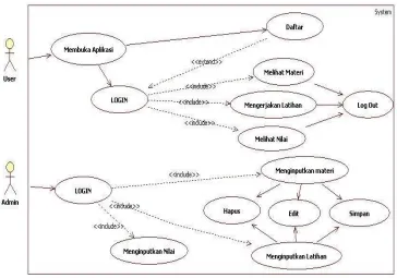 Gambar 3.1.  Use case diagram  