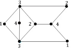 Gambar 1. Pewarnaan c′ pada Graf G