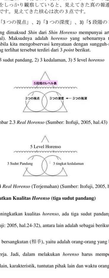 Gambar 2.3 Real Horenso (Sumber: Itofuji, 2005, hal.43) 